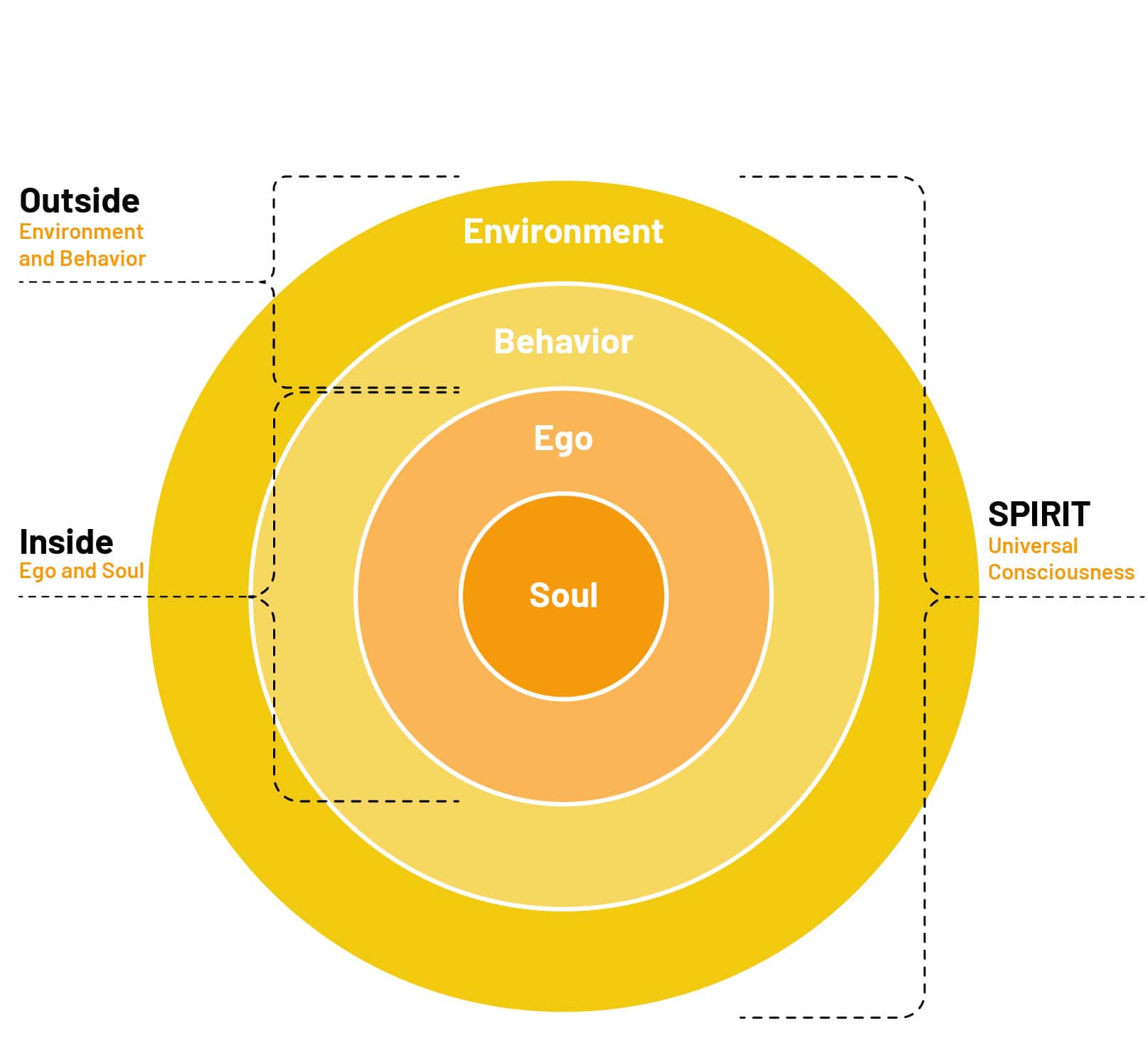 Model PersoonlijkInspirerend Leiderschap MartinThoolen - Duurzame Re-integratie door Transformatie